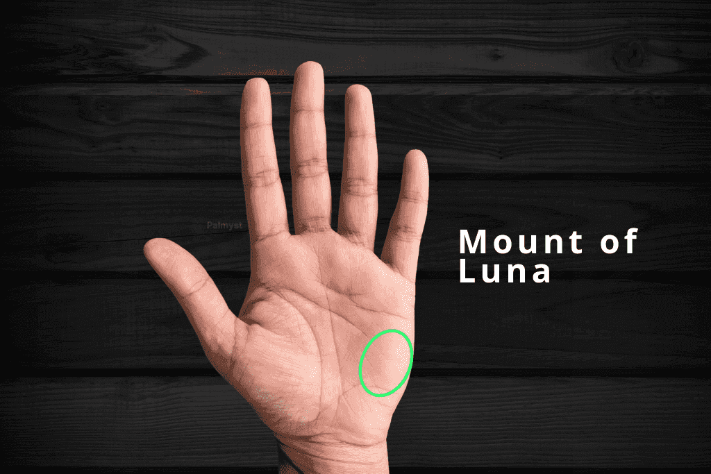 Mount of Luna in Palmistry: Chandra Parvat & Intuition